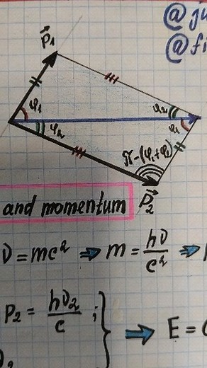 Particle velocity. Physics notes | jurij0001