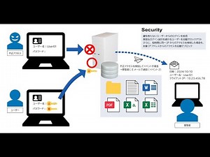 SFTPサーバーを構築
