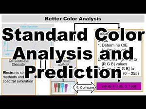 Standardized Color Analysis XYZ to RGB and Color Simulation 5382 2021 Lecture