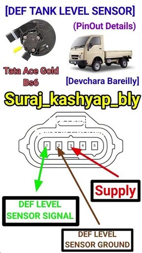 👉 Urea / AdBlue Tank Level Sensor (BS6)!Urea tank level sensor price, adblue tank sensor wiring bs6