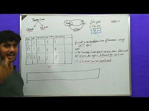 SRTF example with cpu time and i\\o time, example of 2cpu processor