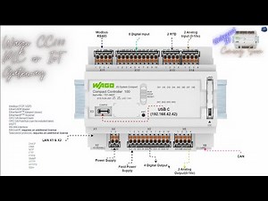 Wago CC100 PLC Compact Controller Part1