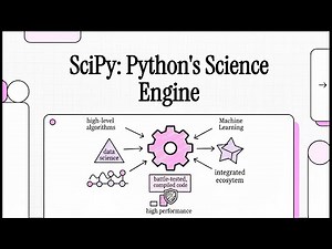 SciPy for Scientific Computing