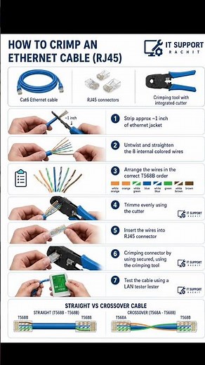 How to Crimp an Ethernet Cable (RJ45) | IT Support Rachit