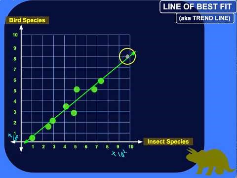 Using Lines of Best Fit to Predict Values That You Can't Otherwise Get