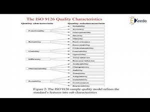 ISO 9126 Quality factors - Quality Management - Software Testing and Quality Assurance