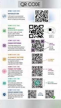 QR Code Structure Explained Clearly | Pharmacy & Technology | Medi Queries