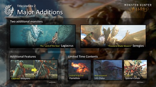 Monster Hunter Wilds Update 1.020.010 Unleashed for Patch 2; New Monsters, Layered Weapons and More Added