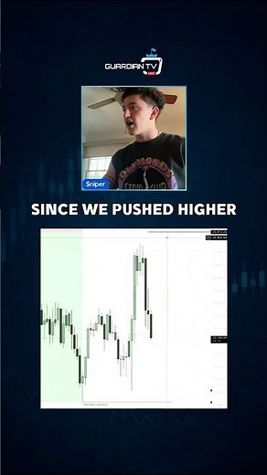 How to Handle Invalid Trade Setups ❌