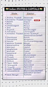 States and Capitals of India in english 2026 | States and Capitals Name #state #capital #shorts