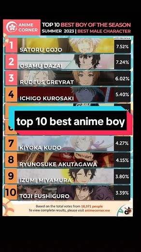 Top 10 Best Male Anime Characters of Summer 2023 | Anime Boy Ranking