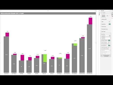 Variance Hero - Power BI Visual zur Analyse von Abweichungen - integriert oder separiert