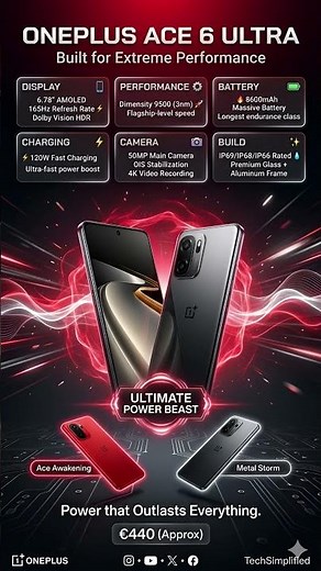 OnePlus Ace 6 Ultra Full Specifications & Features | 8600mAh Battery Flagship 2026