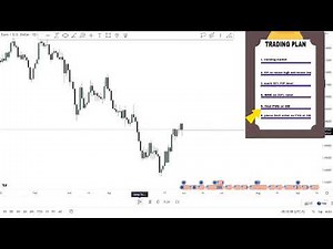 My 4-Step ICT Continuation Model Strategy: Learn Everything You Need to Know