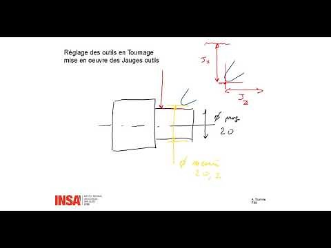 réglage outil en tournage