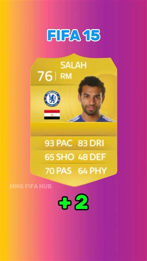 Mohamed Salah FIFA Evolution (FIFA 14-FIFA 26) #fc26 #fifa #fifa14 #shorts #mohamedsalah