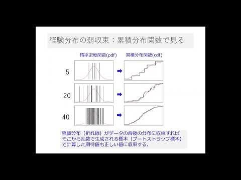 ブートストラップ法の原理についての補⾜