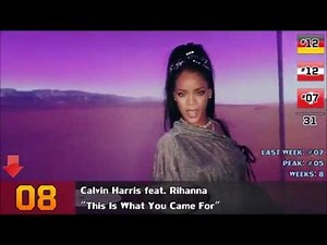 D-A-CH - Charts (30.06.16)