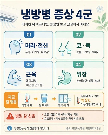 Air Conditioning Sickness Symptoms: 4 Groups | Signs You Need to See a Doctor
