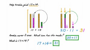 Adding within 100 Using Compensation