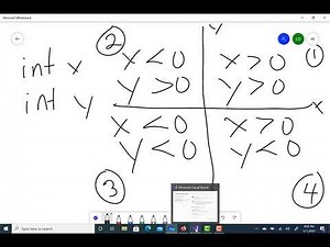 Solving Programming Problems in Kattis
