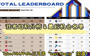 【PGC2023】PGC2023胜者组积分榜&“最后机会”名单，左梓轩看FaZe手握剧本快乐晋级，高呼“羡慕”，希望后天你们也能让人羡慕啊