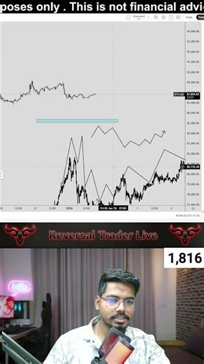 M Pattern Spring Trap Explained — Market Reverse 2000 Points 🚀