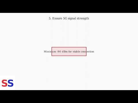 How To Register The Verizon Internet Gateway – Activate Service & Admin Login