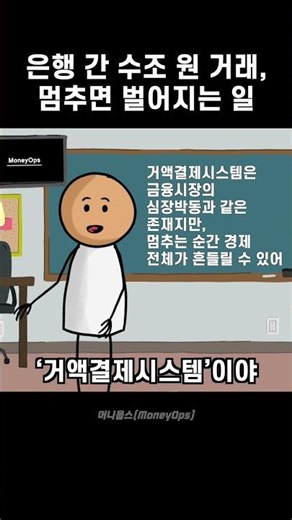 [경제금융용어] "거액결제시스템”, 수조 원이 오가는 길, 거액결제시스템의 비밀