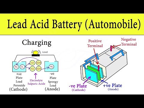 Lead Acid Battery: How Car Battery Works? | Automobile Battery Working Principle Animation