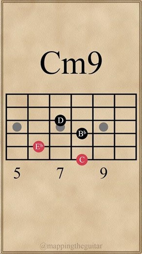 C Minor Chords | Cm7→Cm9→Cm11 #guitarchords #guitarlesson
