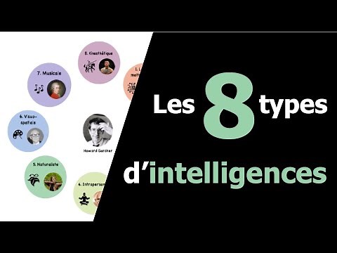 Les 8 types d'Intelligences - Howard Gardner