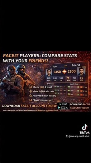 Compare FACEIT stats with your friends and see the truth.ELO•K/D•Win rate• Match historyAll in app