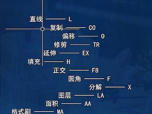 学会这几个技能变成CAD高手 ，CAD入门到精通 ，cad练习题#cad画图 #cad教程 #cad