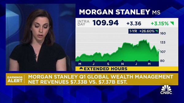 Morgan Stanley earnings: EPS, revenues beat Wall Street expectations