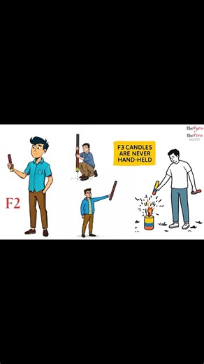 🔥HOW TO USE ROMAN CANDLES?