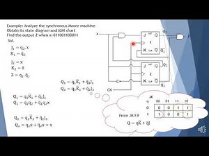 7 1 Moore type Synchronous machine Analyze