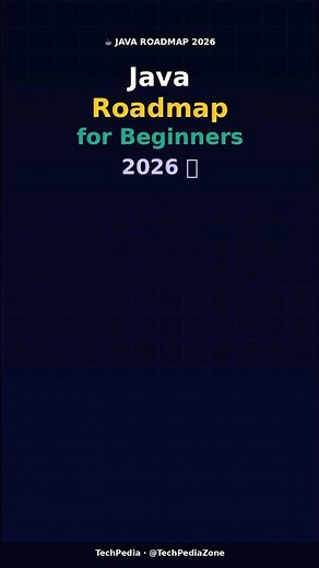 Complete Java + Spring Boot Roadmap 2026 | 60 Seconds 🔥 🚀