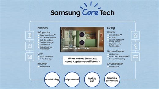 Unveiling the ‘Core’ of Samsung’s Philosophy for Home Innovation [Samsung Home Appliances Core Tech Part 1]