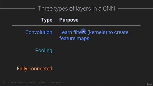 [三(19-32完)]Udemy - A deep understanding of deep learning (with Python intro) 202