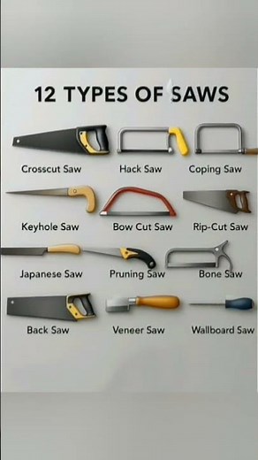 12 Types of Saws #viral #mechanical #tools #tool