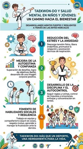 Salud Mental &Taekwon-Do #mexico #chile #viralshorts