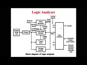 Logic Analyzer