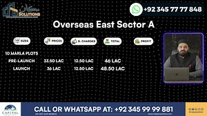 2.5K views · 50 reactions | Overseas East Sector A of Capital Smart...