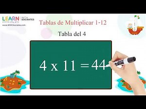 Tablas de multiplicar 1-12 | Multiplication Times Table 1-12 in Spanish