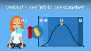 Verlauf einer Infektionskrankheit • alle 4 Phasen einfach erklärt