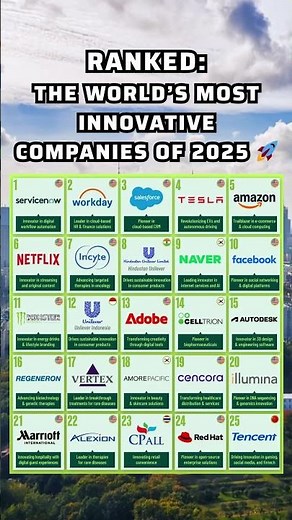 The World’s Most Innovative Companies of 2025 🚀