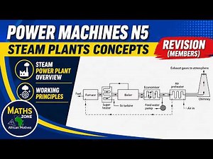 Power Machines N5 Steam Plants Concepts - Steam Generation ‪@mathszoneafricanmotives‬