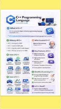 Learn C++ Fast! Complete Guide 🚀 | #shorts #ytshorts #cpp #coding #programming #techshorts #short