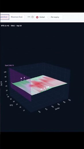 Option Scanner with 3D Charts, GEX and Trading Dashboard by #claudecode